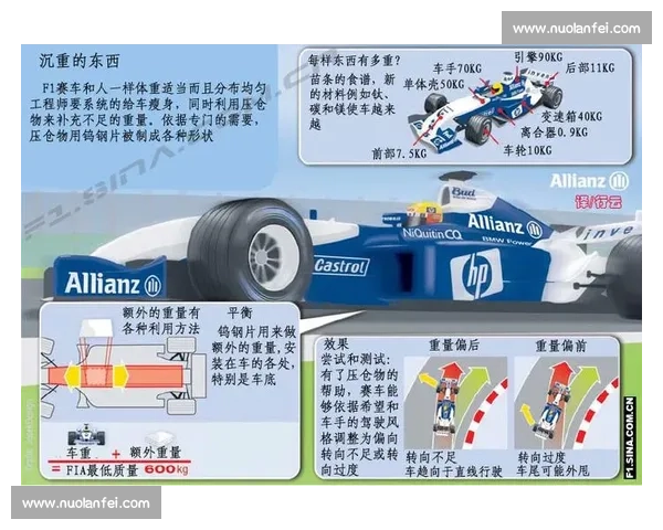 F1经济效应：一项顶级运动背后的商业帝国